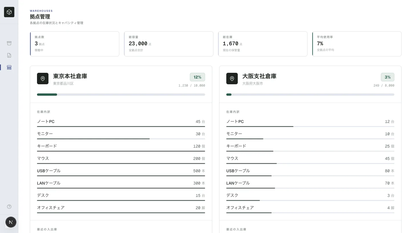 在庫管理システム：一覧画面