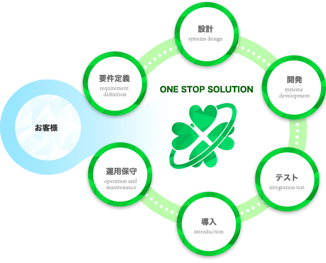 サービスイメージ